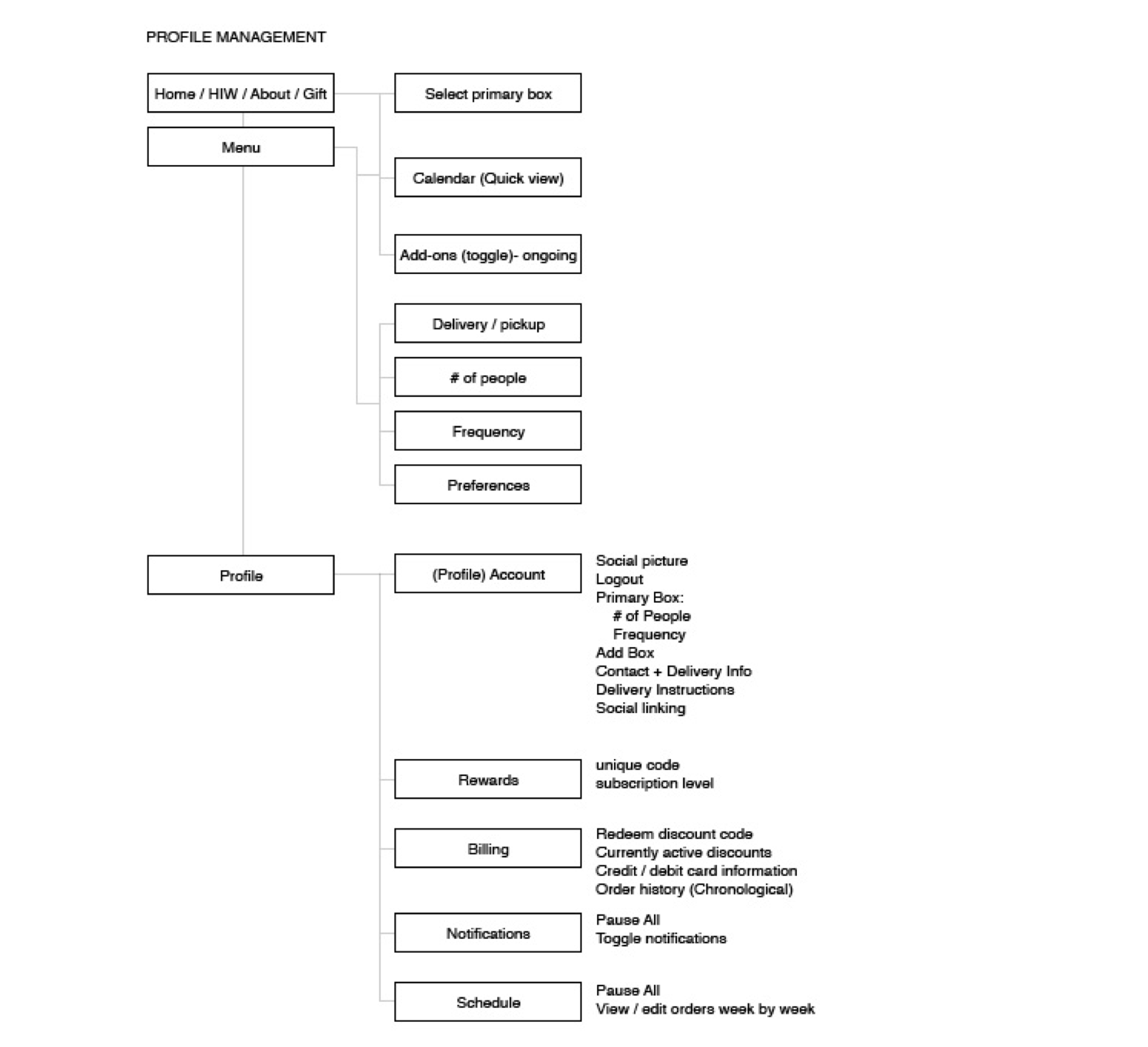 Content mapping 2