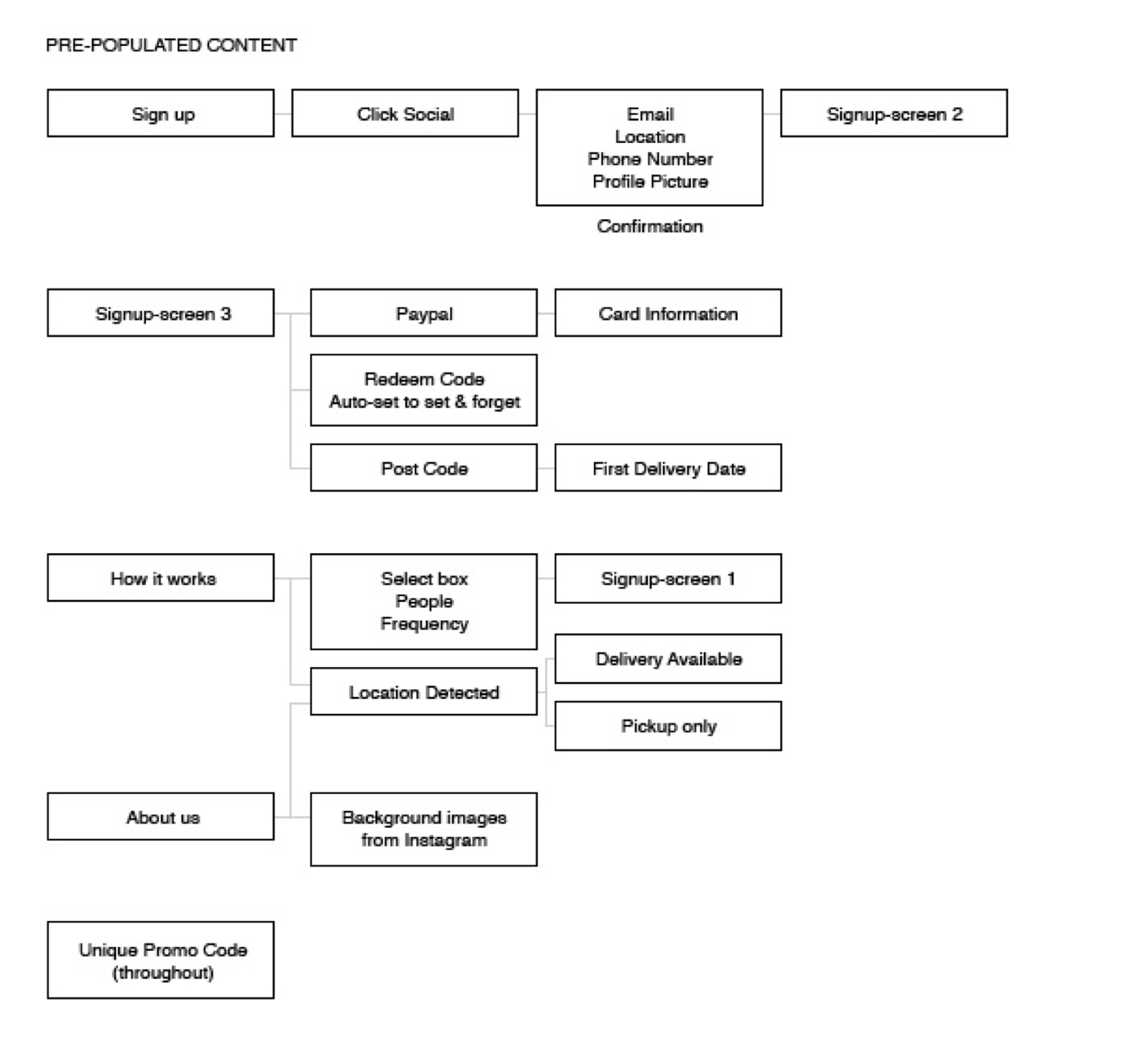 Content mapping 3