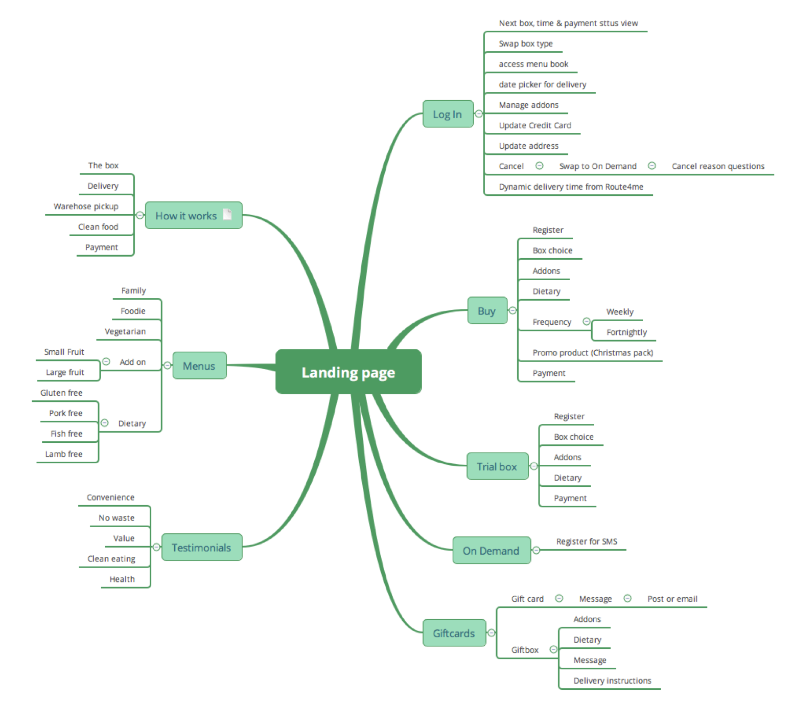 Content mapping