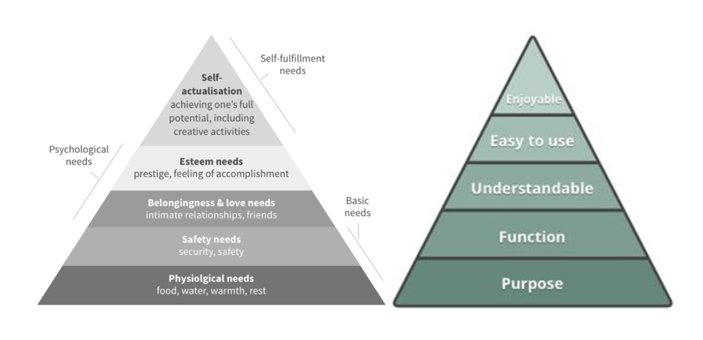 Rapport Pyramid